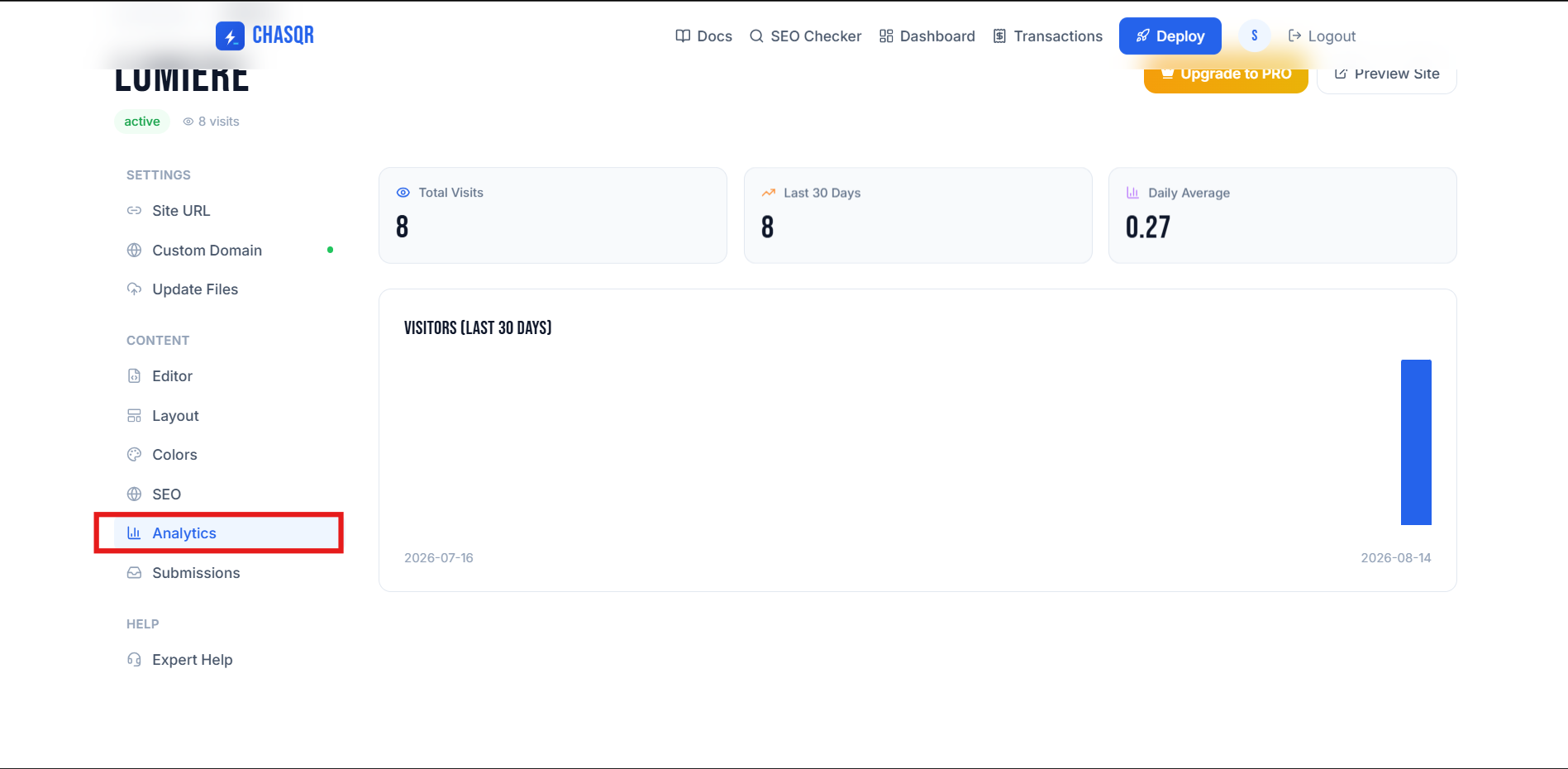 The Analytics tab — total visits, the last 30 days, your daily average, and a bar per day.